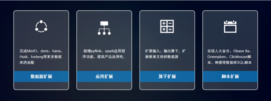 數(shù)據(jù)集成