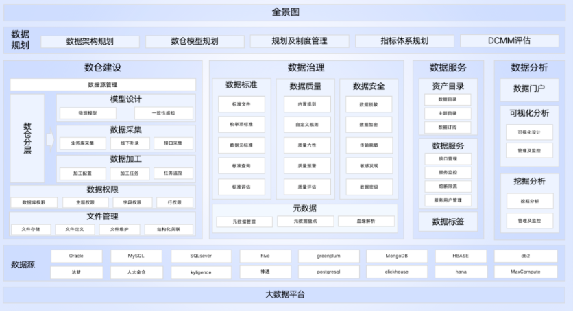 數(shù)據(jù)治理