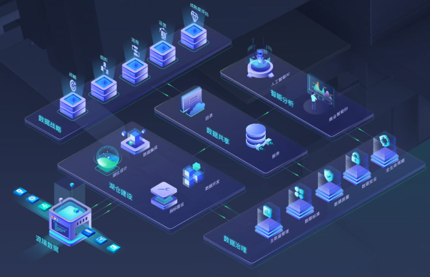 數(shù)據(jù)治理平臺