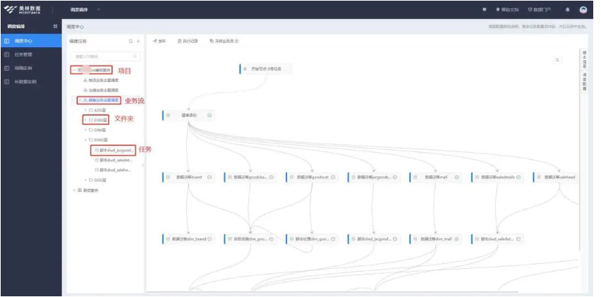 Tempo調(diào)度編排