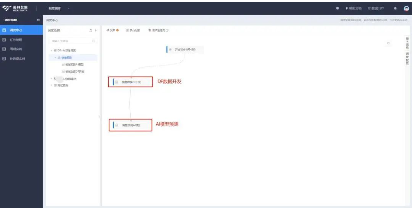 Tempo調(diào)度編排