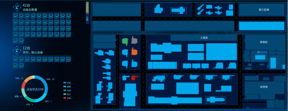 設(shè)備管理全景態(tài)勢示意