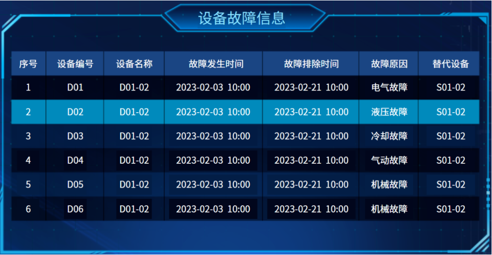 設(shè)備故障信息示意