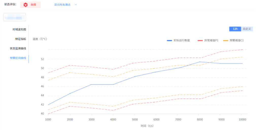 設(shè)備數(shù)據(jù)分析挖掘示意