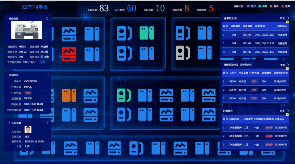 生產(chǎn)要素多視角聯(lián)動示意