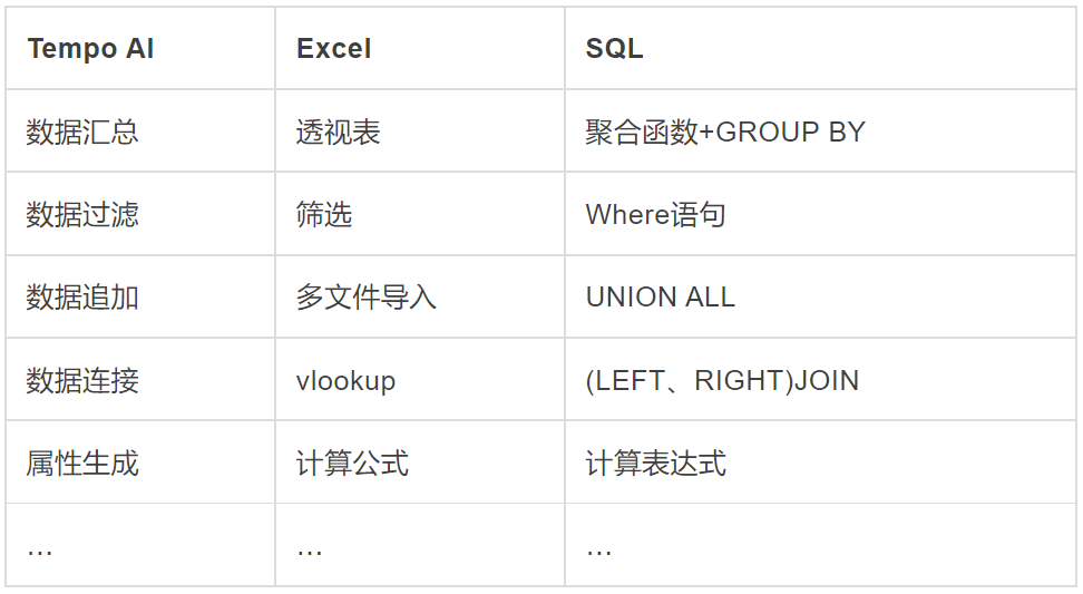 周期性任務(wù)的數(shù)據(jù)處理
