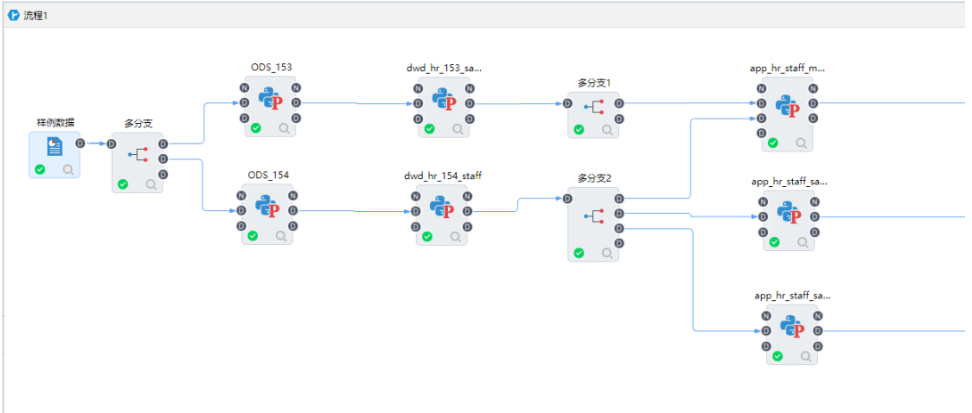 數(shù)據(jù)處理邏輯