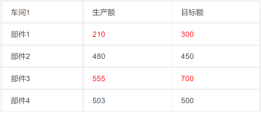 自動化預(yù)警