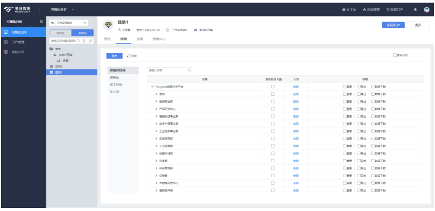 數(shù)據(jù)可視化自動化預(yù)警
