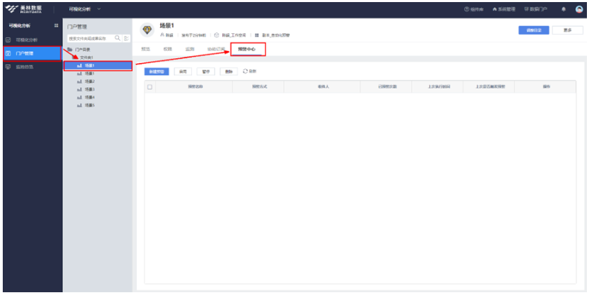 數(shù)據(jù)可視化自動化預(yù)警