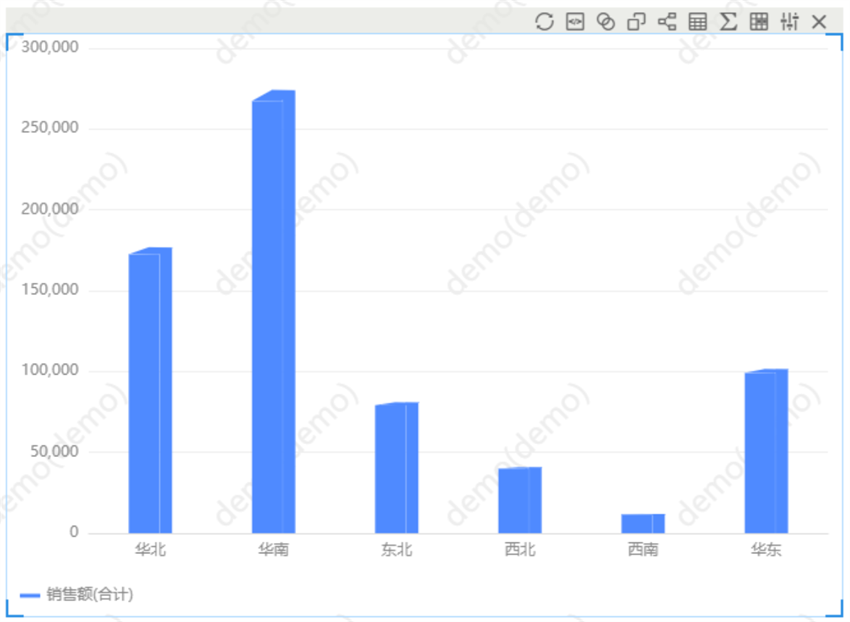 柱形圖的立體效果