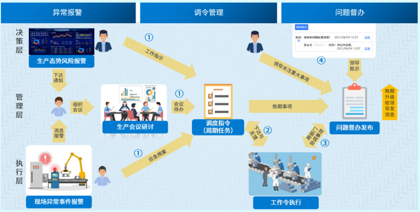 數(shù)字化車間管控提高管理效率
