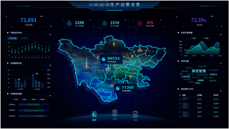 數(shù)據(jù)治理