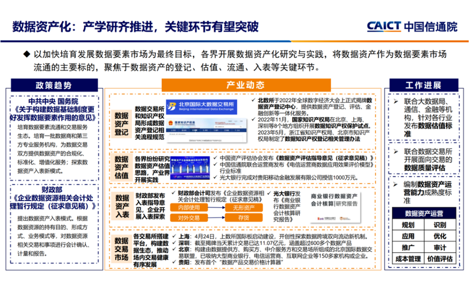 數(shù)據(jù)資產(chǎn)化