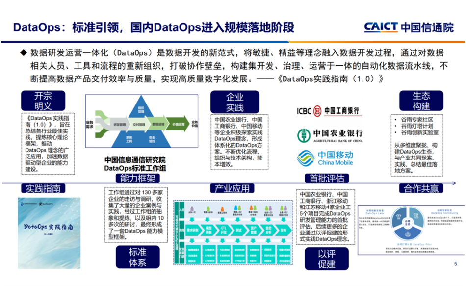 數(shù)據(jù)研發(fā)運營一體化