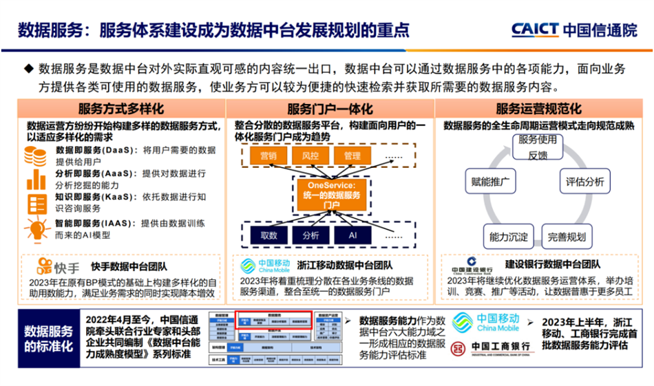 數(shù)據(jù)服務(wù)