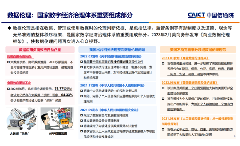 數(shù)據(jù)倫理