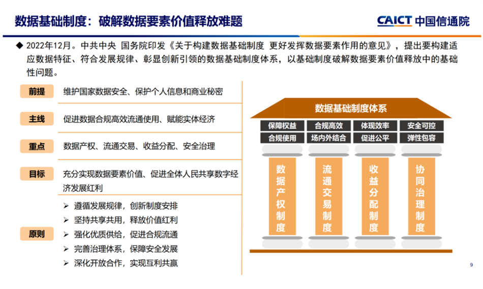 數(shù)據(jù)基礎(chǔ)制度