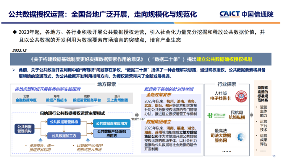 公共數(shù)據(jù)授權(quán)運營