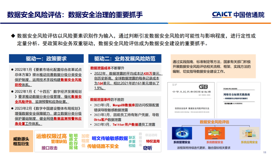 數(shù)據(jù)安全風(fēng)險評估