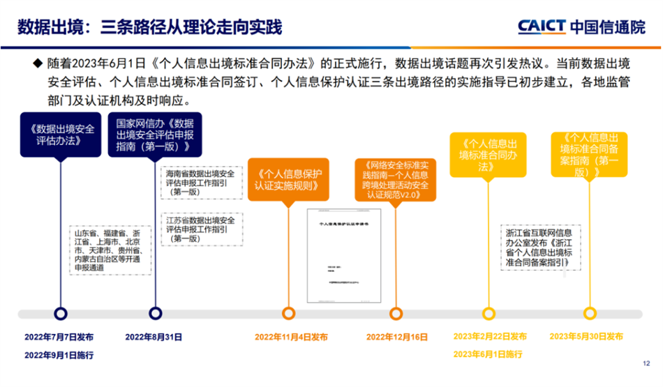 數(shù)據(jù)出境