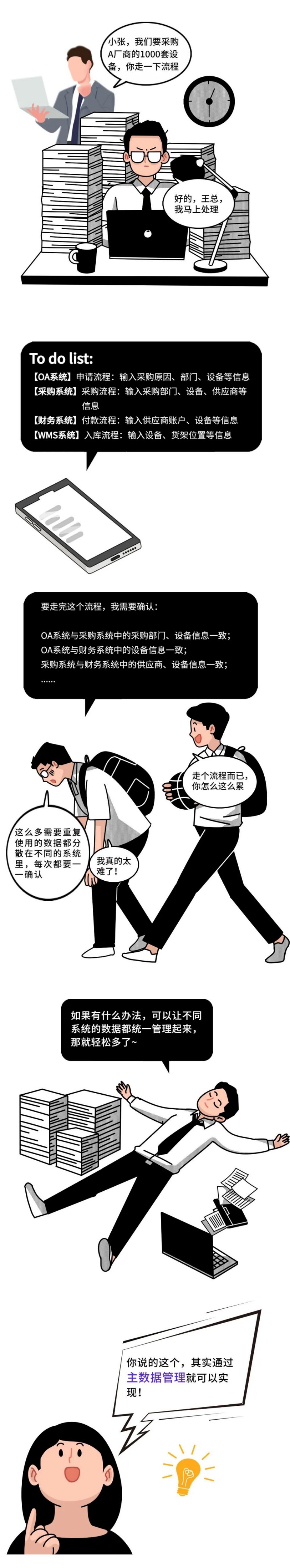 主數(shù)據(jù)管理