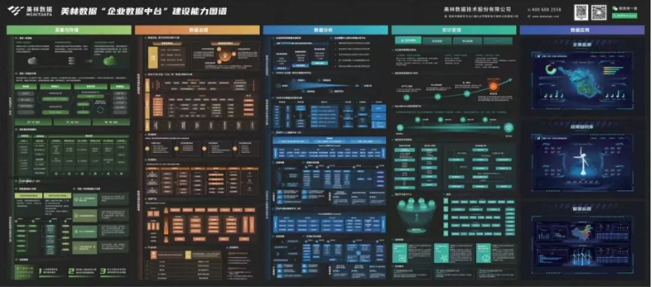 數(shù)據(jù)中臺(tái)建設(shè)圖譜