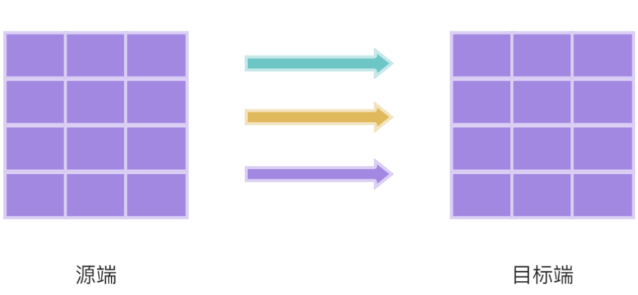 數(shù)據(jù)抽取