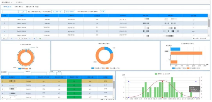 期量數(shù)據(jù)分析