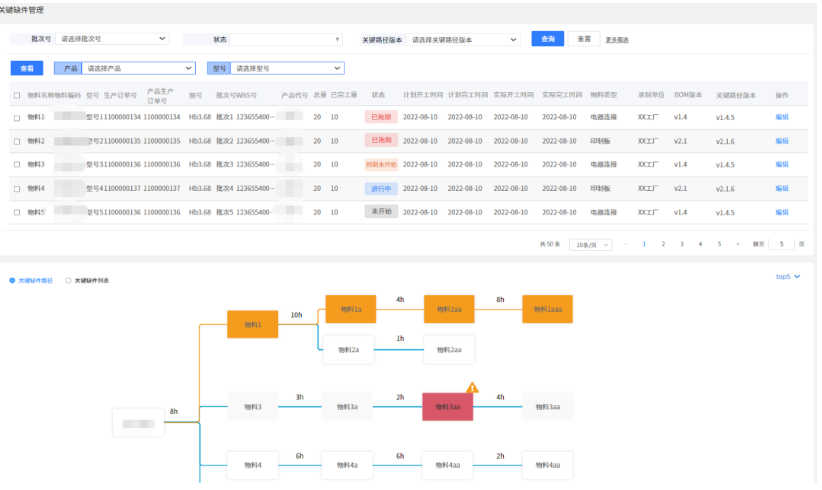 期量標(biāo)準(zhǔn)查詢