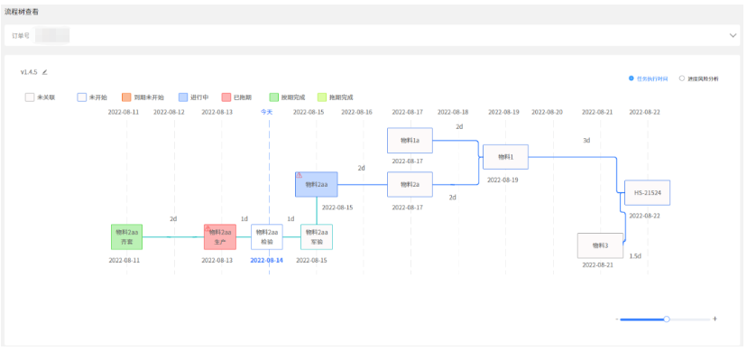 計劃聯(lián)動管理