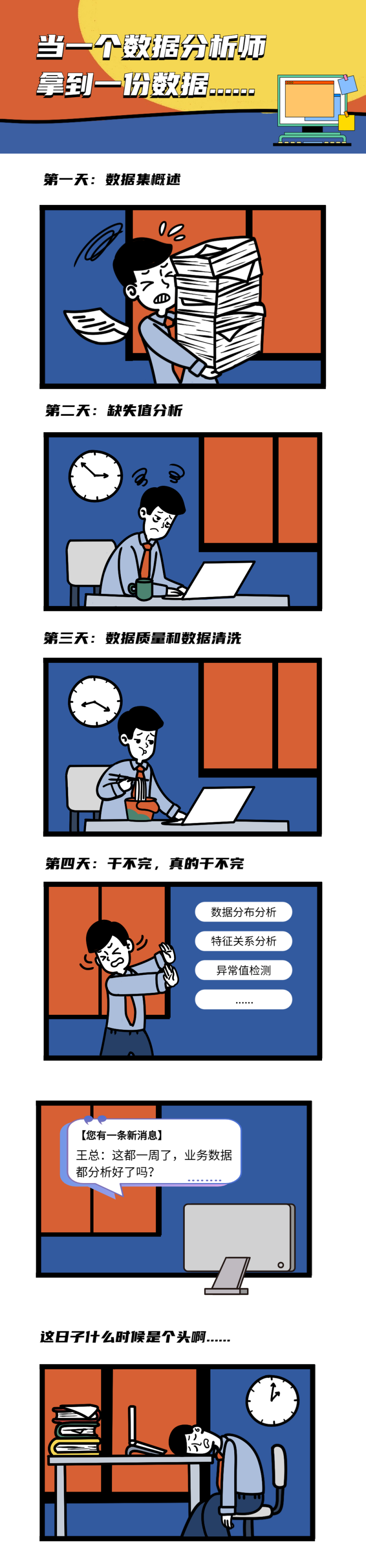 數(shù)據(jù)治理-數(shù)據(jù)探查