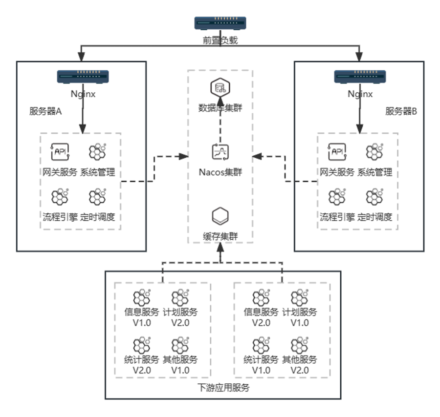 軟件系統(tǒng)升級不打烊