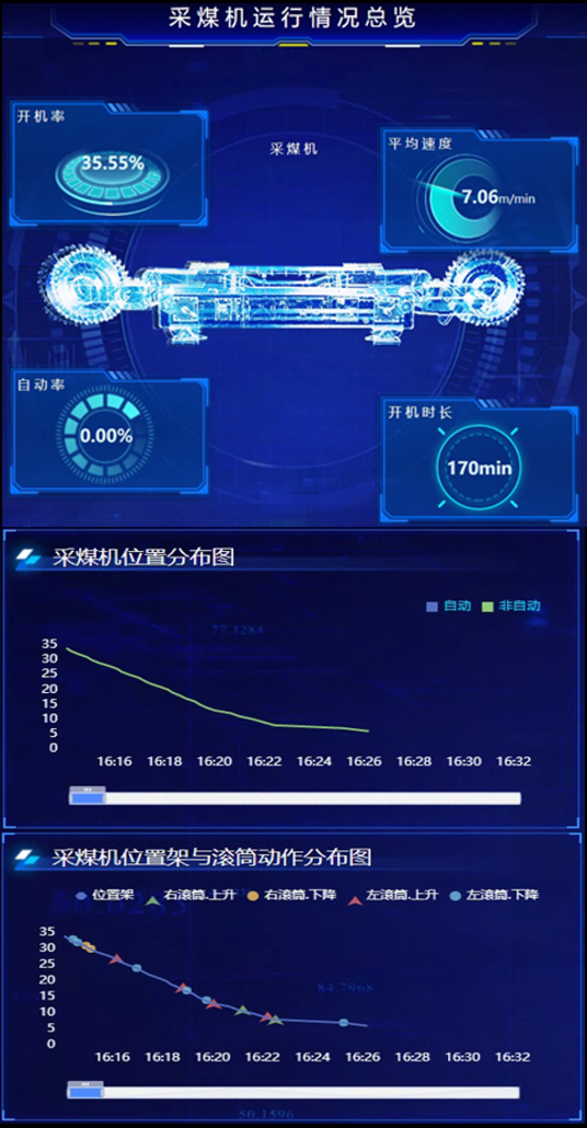 采煤機自監(jiān)控與滾筒高度預(yù)測