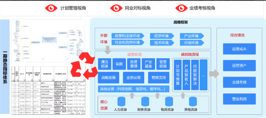 指標(biāo)體系建設(shè)