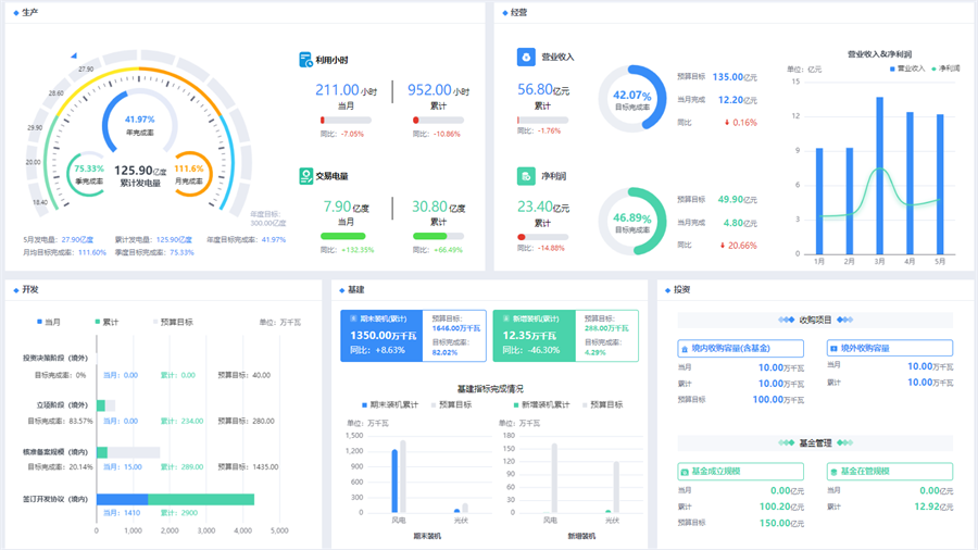 指標(biāo)體系建設(shè)