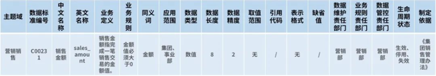 元數(shù)據(jù)標(biāo)準(zhǔn)