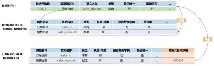 元數(shù)據(jù)標(biāo)準(zhǔn)