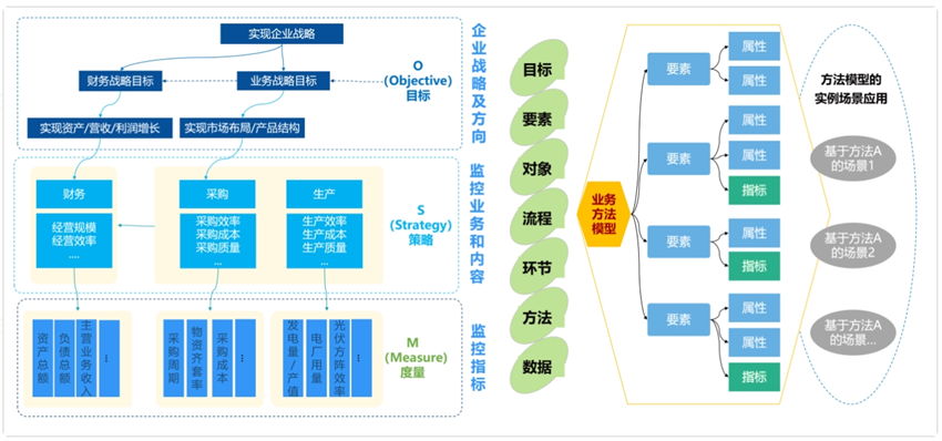 指標(biāo)體系建設(shè)—咨詢規(guī)劃設(shè)計(jì)