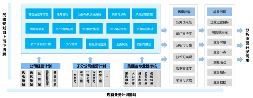 指標(biāo)體系建設(shè)