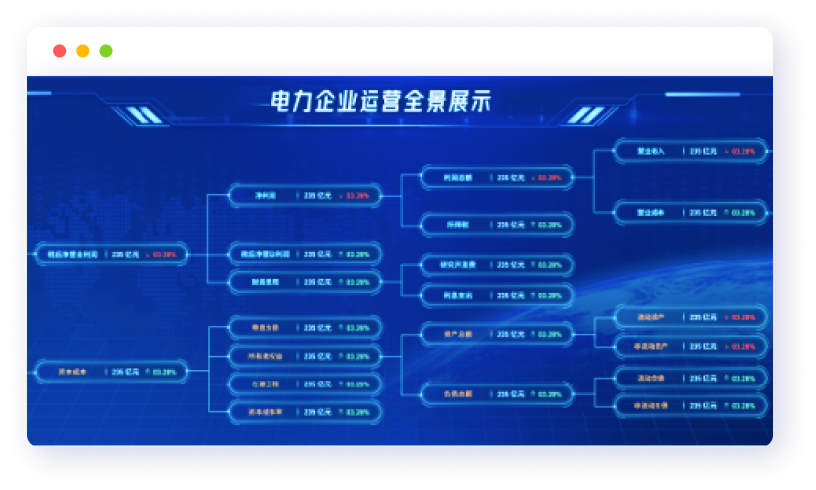 指標(biāo)可視化