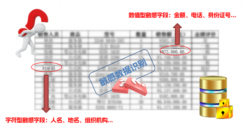 智能敏感數(shù)據(jù)識別
