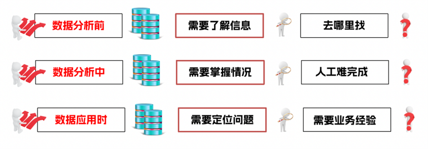 智能數(shù)據(jù)探查