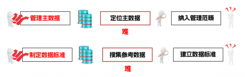 智能主數(shù)據(jù)/參考數(shù)據(jù)識別