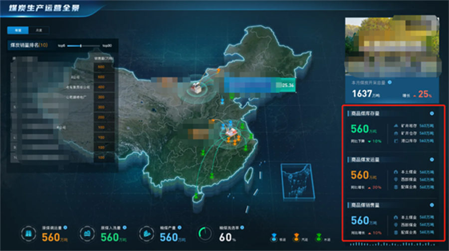 Tempo可視化分析平臺—URL嵌套