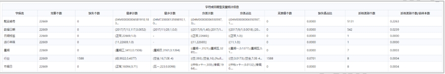 數(shù)據(jù)挖掘過(guò)程中數(shù)據(jù)質(zhì)量常見(jiàn)處理方法