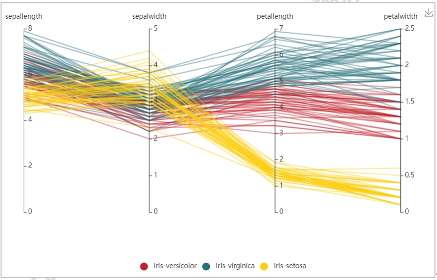 數(shù)據(jù)建模分析中數(shù)據(jù)統(tǒng)計關(guān)系常見類型與示例