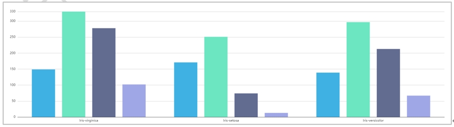 數(shù)據(jù)建模分析中數(shù)據(jù)統(tǒng)計關(guān)系常見類型與示例