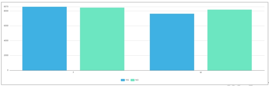 數(shù)據(jù)建模分析中數(shù)據(jù)統(tǒng)計關(guān)系常見類型與示例