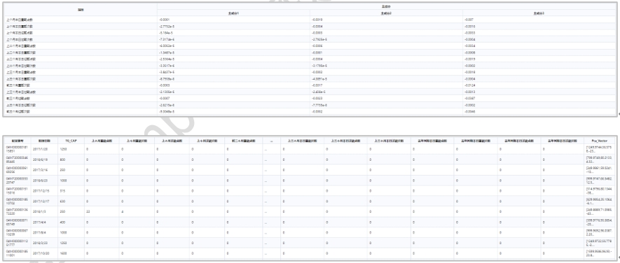 數據分析中的特征構建方法